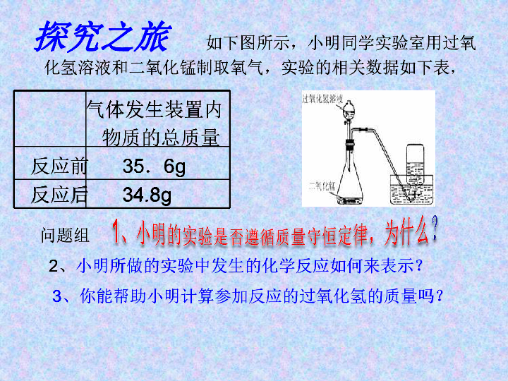 鲁教版 八年级全  定量研究化学反应复习(共26张PPT)