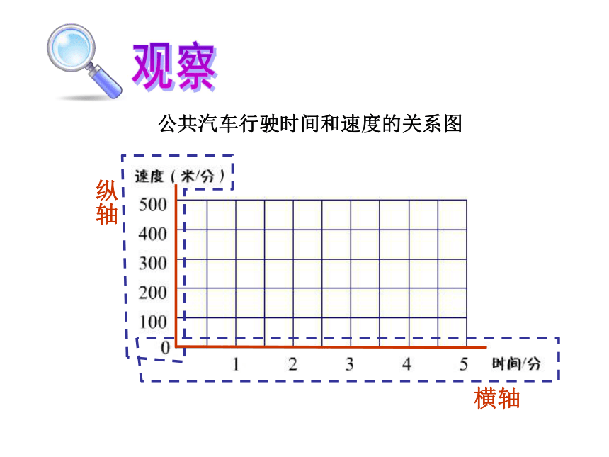 （北师大版）五年级数学上册课件 看图找关系一