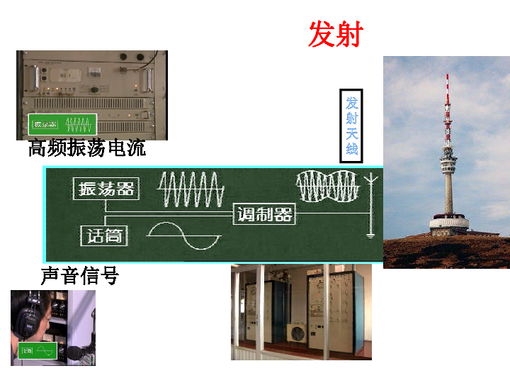 2019年人教版 九年级物理 21.3广播、电视和移动通信 课件共20张PPT