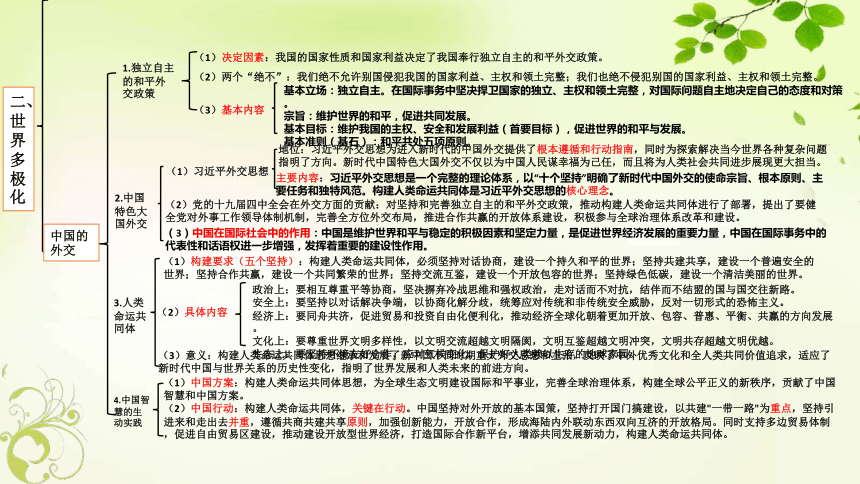 高中政治统编版选择性必修一当代国际政治与经济第二单元世界多极化的