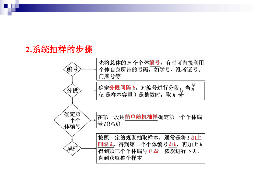 2.1.2 系统抽样 课件