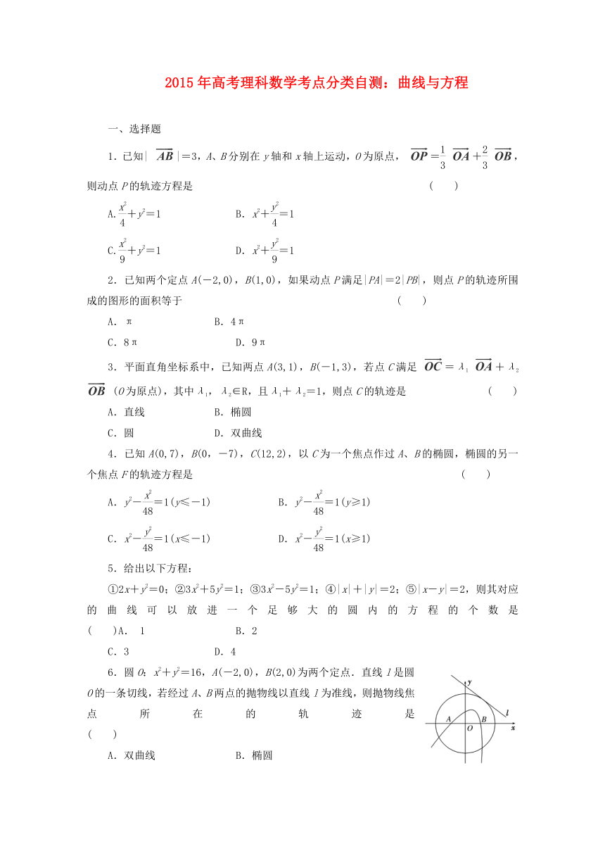 2015年高考理科数学考点分类自测： 曲线与方程