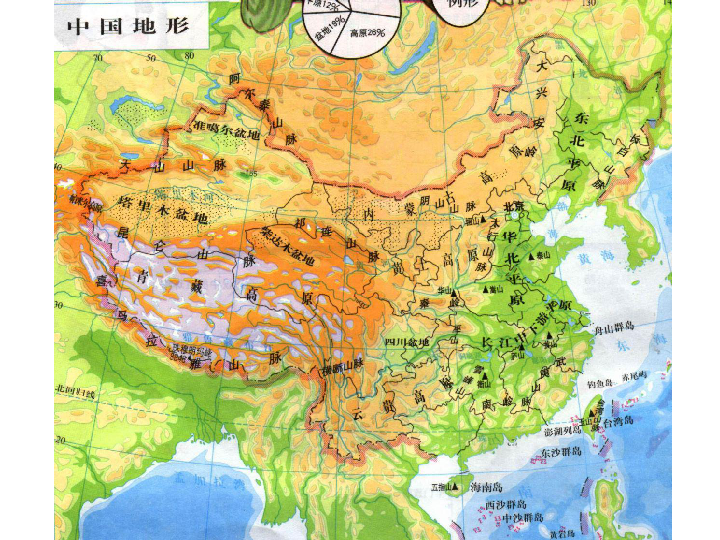 人教版地理八年级上第二章中国的自然环境第一节地形和地势课件共47张