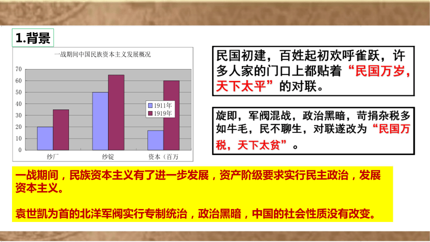 第12课 新文化运动  课件（27张PPT）