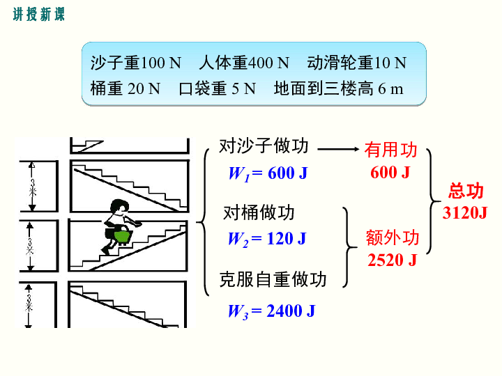 人教版物理八年级下册：12.3机械效率(共31张PPT)