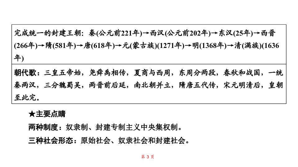 人教部编版七年级历史上册一、二单元迎考特训  课件（40张ppt）