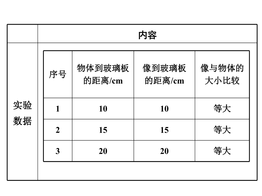 北师大版初中物理八年级上册第五章第三节5.3《平面镜成像的特点》图文课件ppt（共48页）