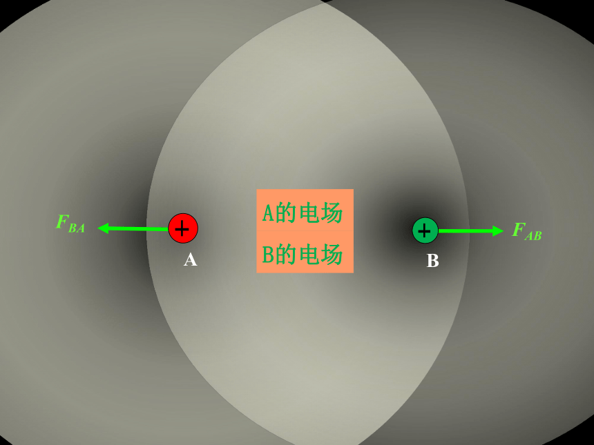 人教版高中物理选修3-1第一章静电场 1.3电场强度21张PPT