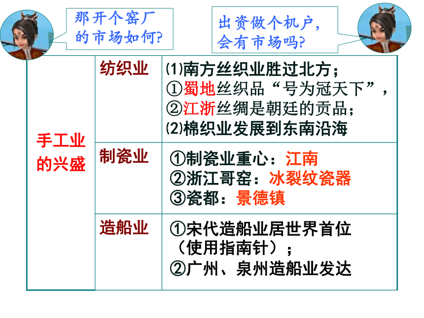 湖南省长沙市周南中学（人教版）七年级历史下册课件 第10课：经济重心的南移 (共26张PPT)