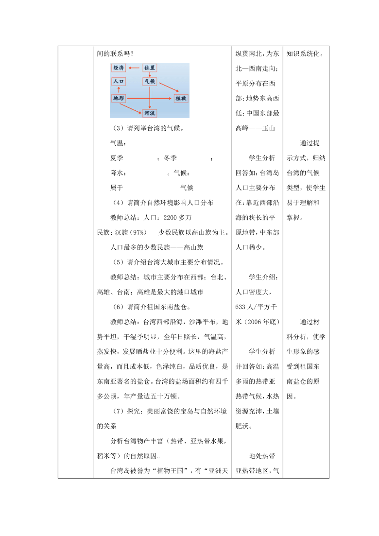 第七章 7.4 祖国的神圣领土——台湾省 教案（表格式）