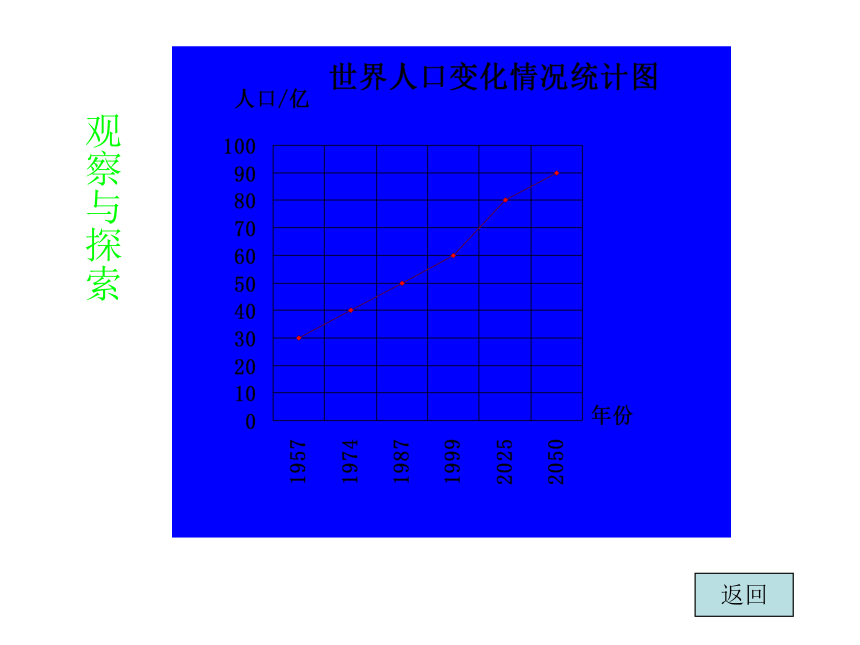 数学北师大版七年级上册6.4统计图的选择  课件（14张ppt）