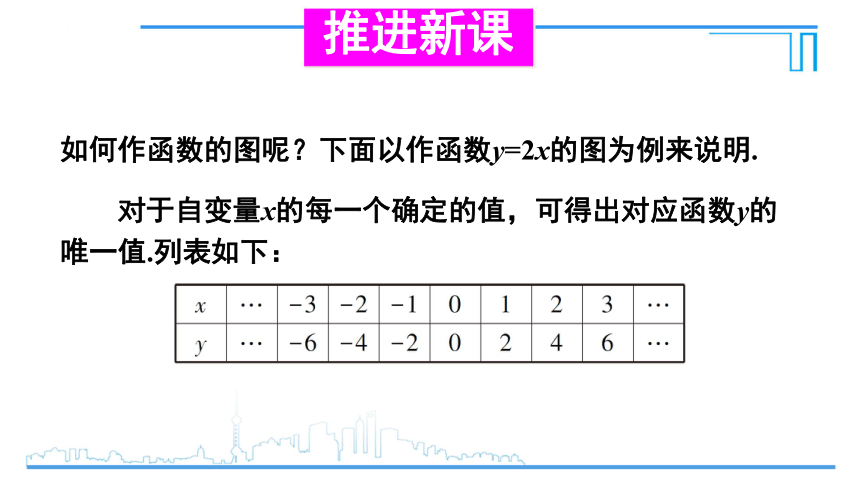 沪科版八年级上册数学课件-12.1.3 函数的表示方法——图象法(21张PPT)