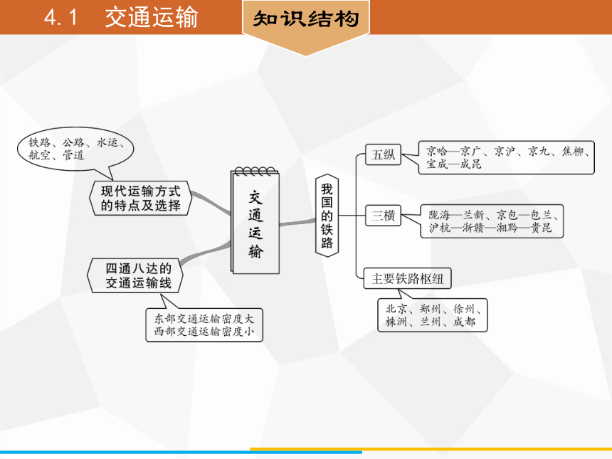 人教版八年级上册地理 4.1　交通运输课件（共44张ppt）