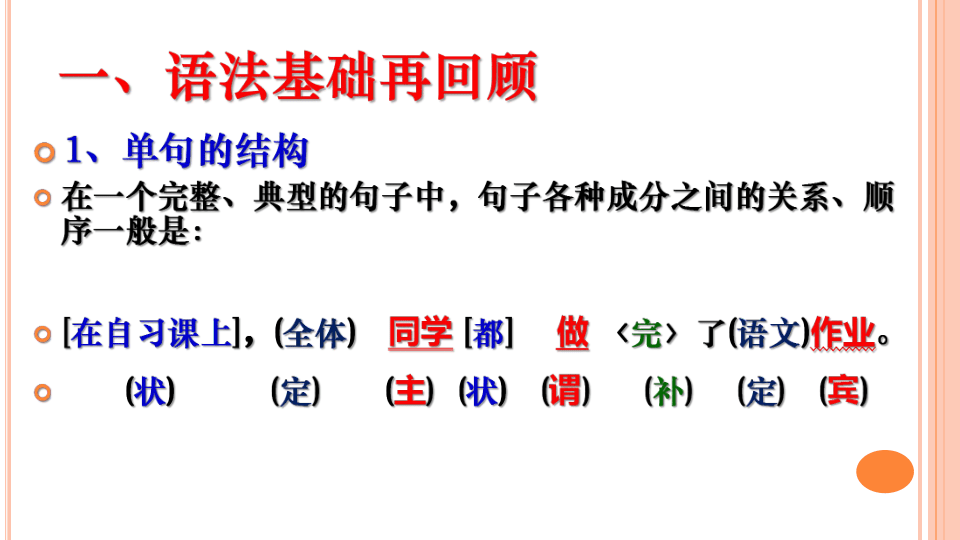 高中。初中 语文语病六大类型 课件（共113张）