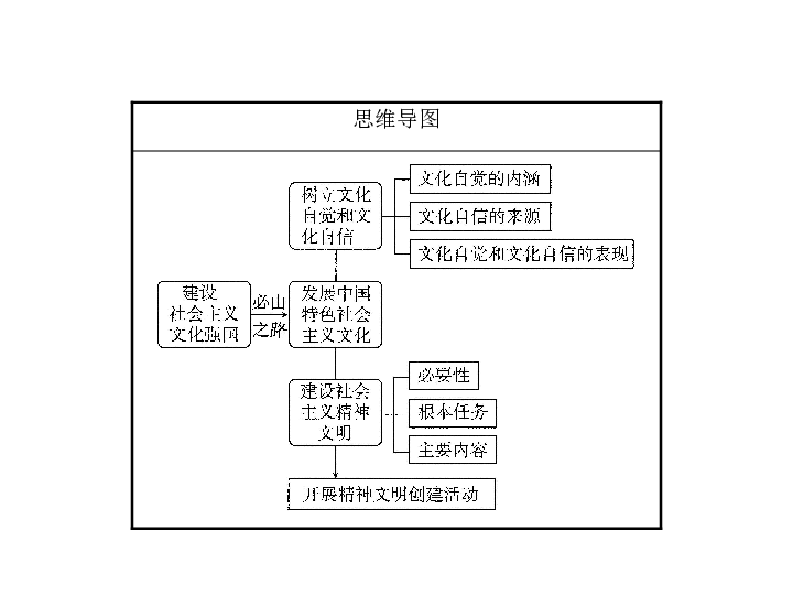 第四单元第9课建设社会主义文化强国(共52张ppt)