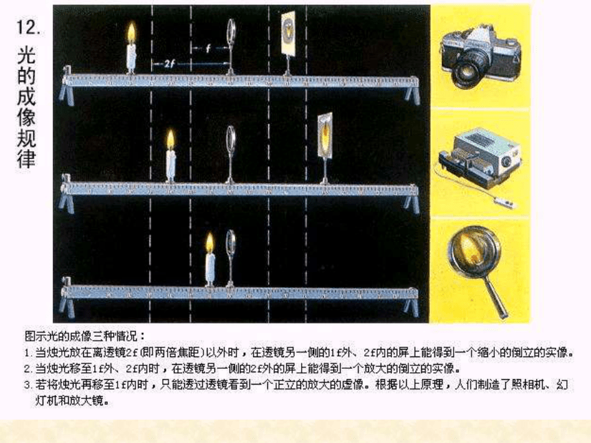 人教版八年级物理上册教学课件-5.2 生活中的透镜（共20张PPT）