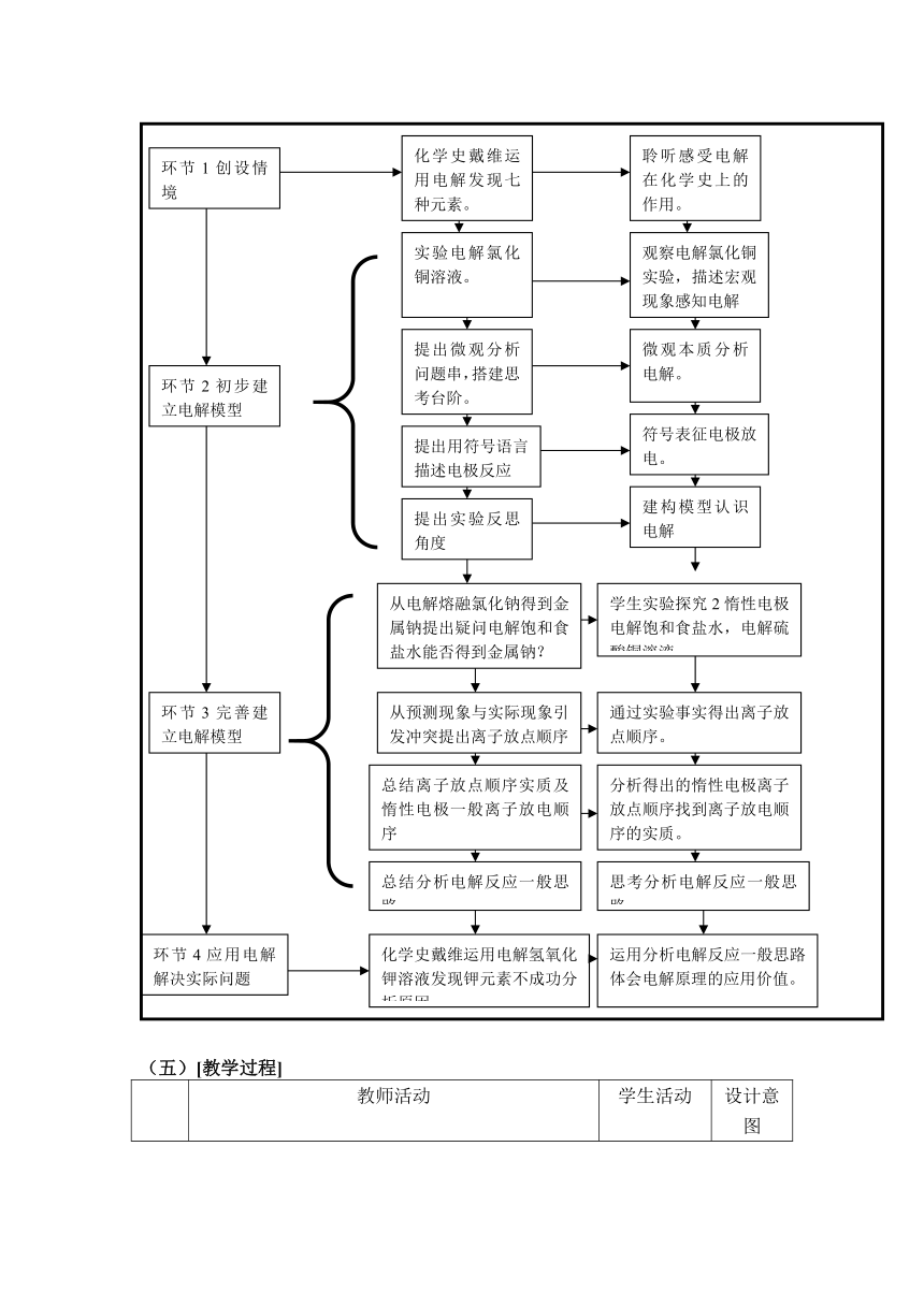 人教版选修四第四章第三节《电解池》教学设计