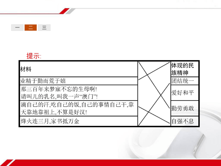 人教版政治必修3同步教学课件： 7.1永恒的中华民族精神共35张PPT