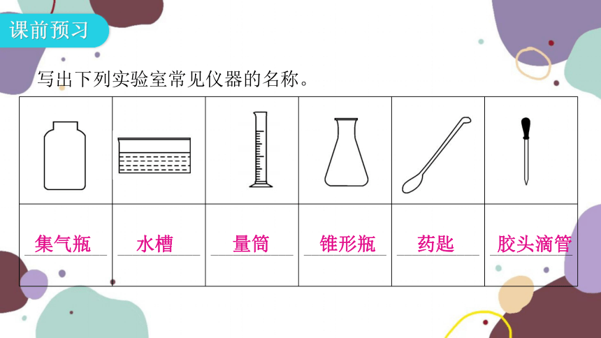 第一单元课题3 走进化学实验室 课时1 化学实验常用仪器及药品的取用