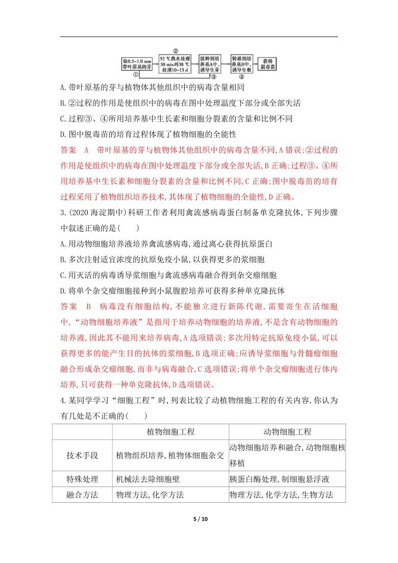 高考生物一轮复习专题作业34：克隆技术（含解析）