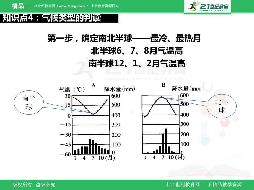 中考地理复习--气候专题 课件