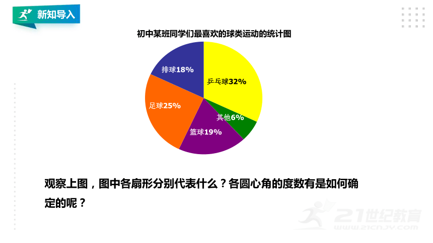 扇形统计图导入图片