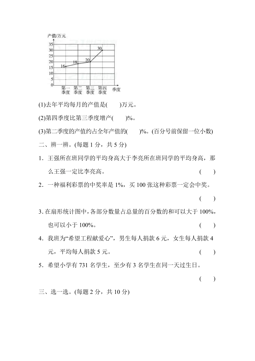 数学六年级下苏教版七 总复习测试题（三）统计与可能性（含答案）