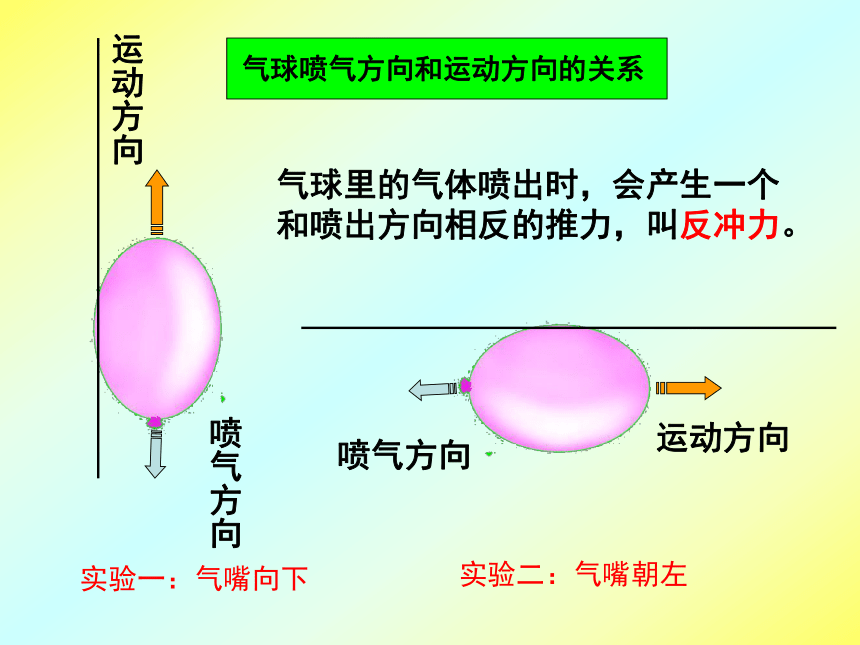 像火箭那样驱动小车课件  (共17张PPT)