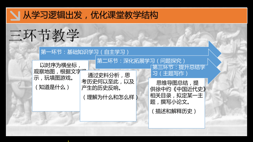 历史纲要上册第17课国家出路的探索与列强侵略的加剧说课课件26张ppt