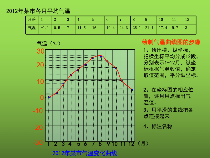 第三章第二节气温的变化与分布课件2021-2022学年河北省围场二中人教版七年级上册（共28张PPT）