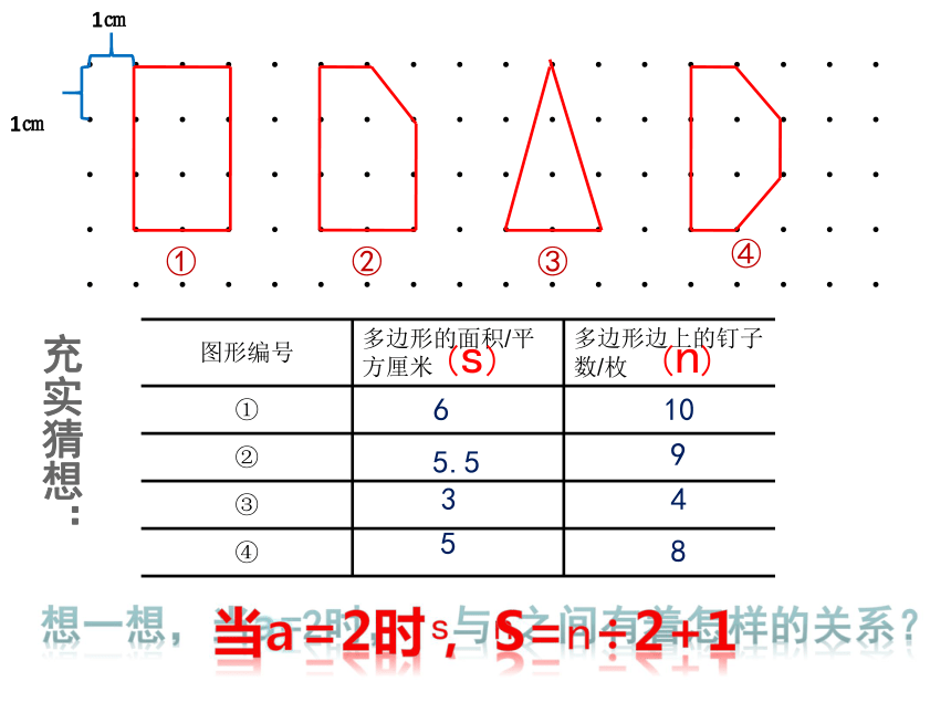 《钉子板上的多边形》课件   (共16张PPT)