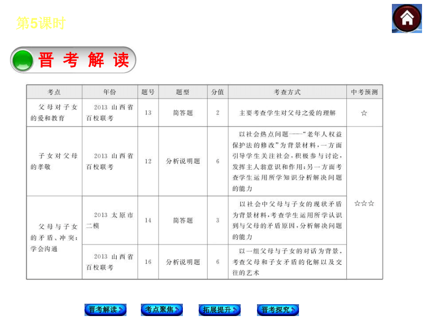 【新课标·RJ（山西专版）】2014中考政治复习方案（晋考解读+考点聚焦+拓展提升+晋考探究）课件：第二单元 八年级上册（108张ppt，含13年试题）