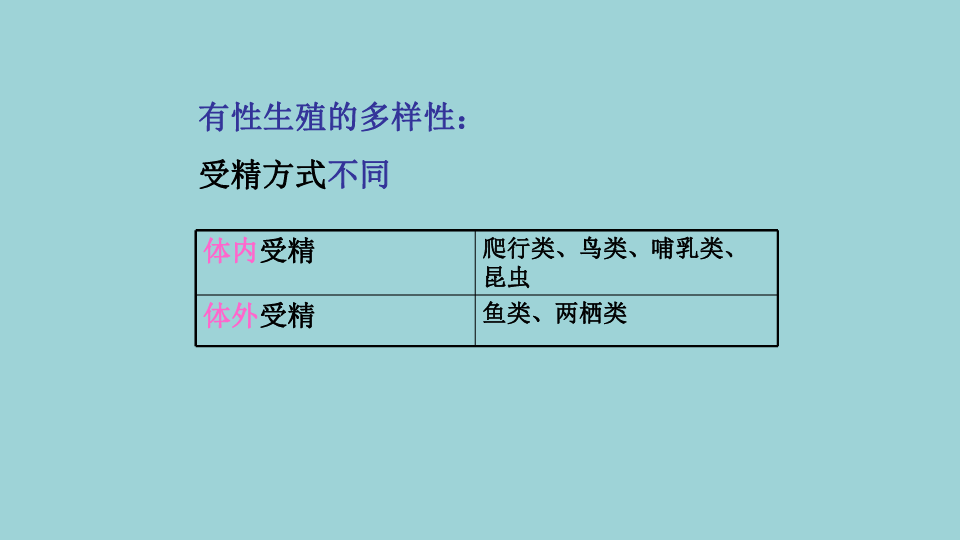 4 生物生殖的多种方式 课件(共20张ppt)