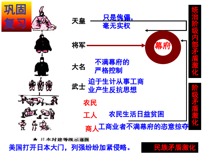 人教版高中历史选修一82倒幕运动和明治政府的成立课件共29张ppt