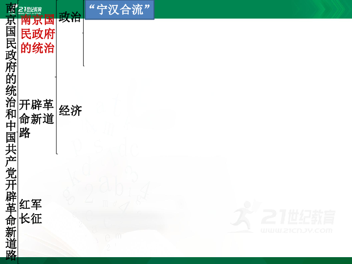 第22课 南京国民政府的统治和中国共产党开辟革命新道路 课件（共37张PPT）