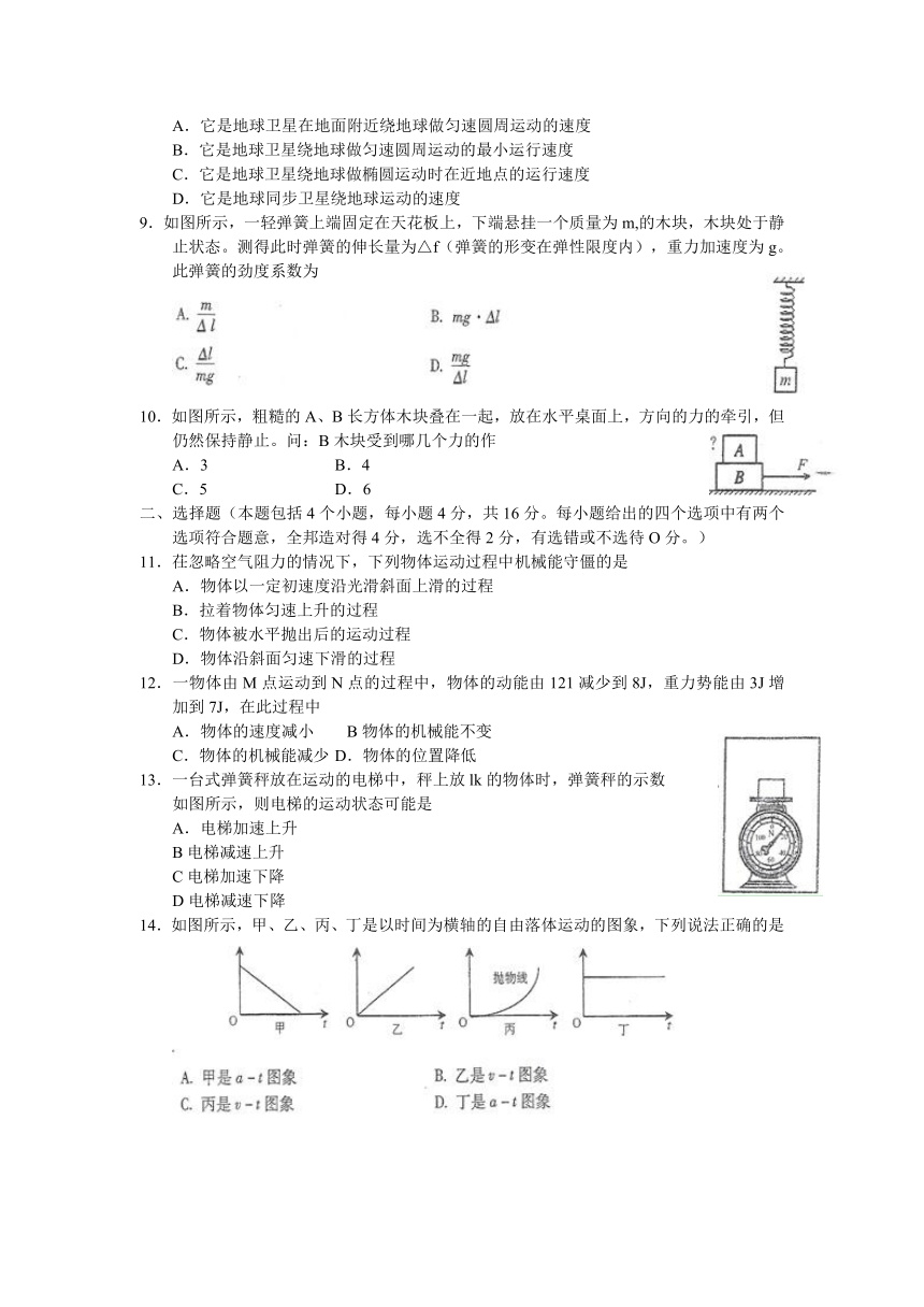 云南省2015年普通高中学业水平考试 物理