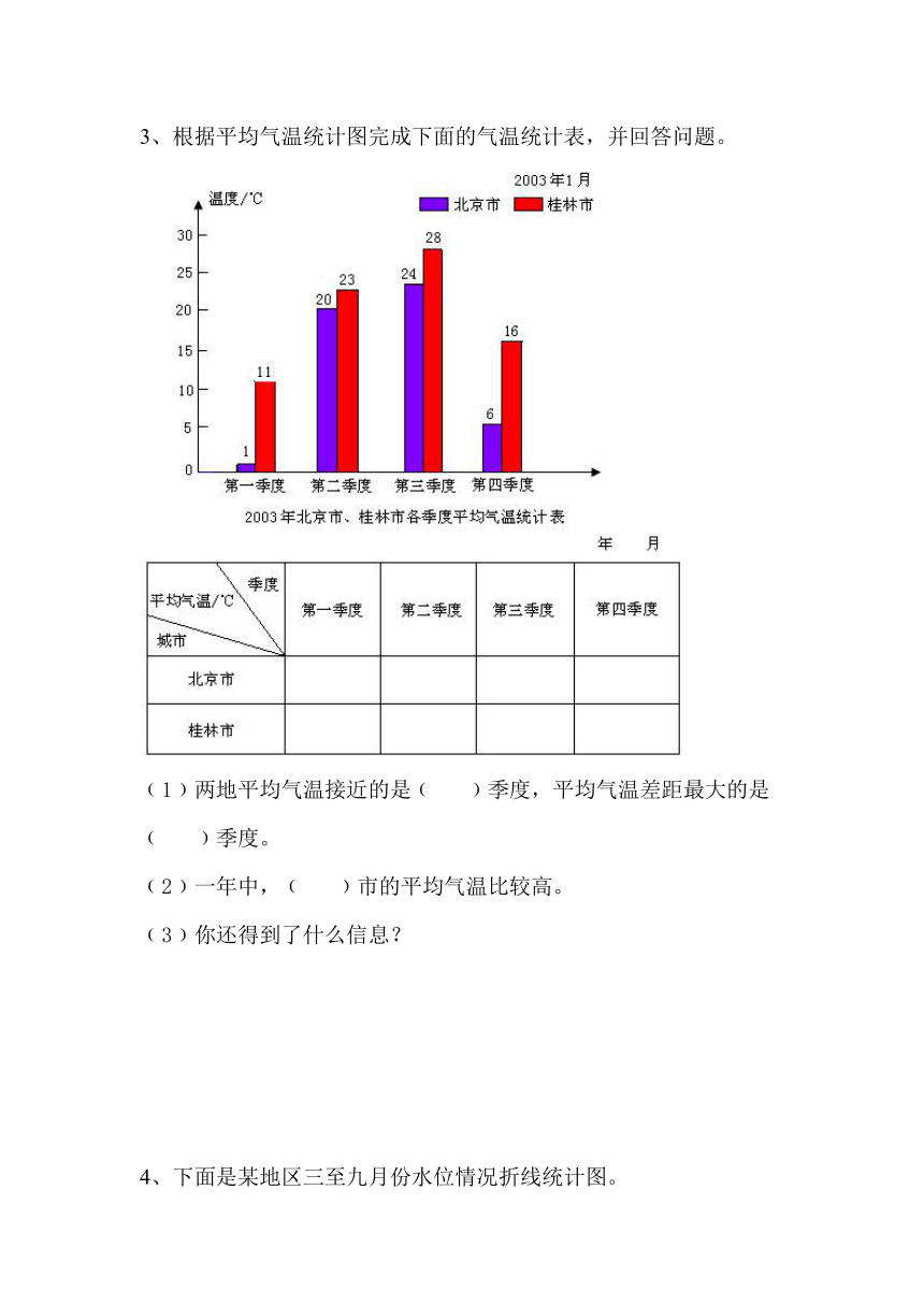 统计表与统计图课后题图片