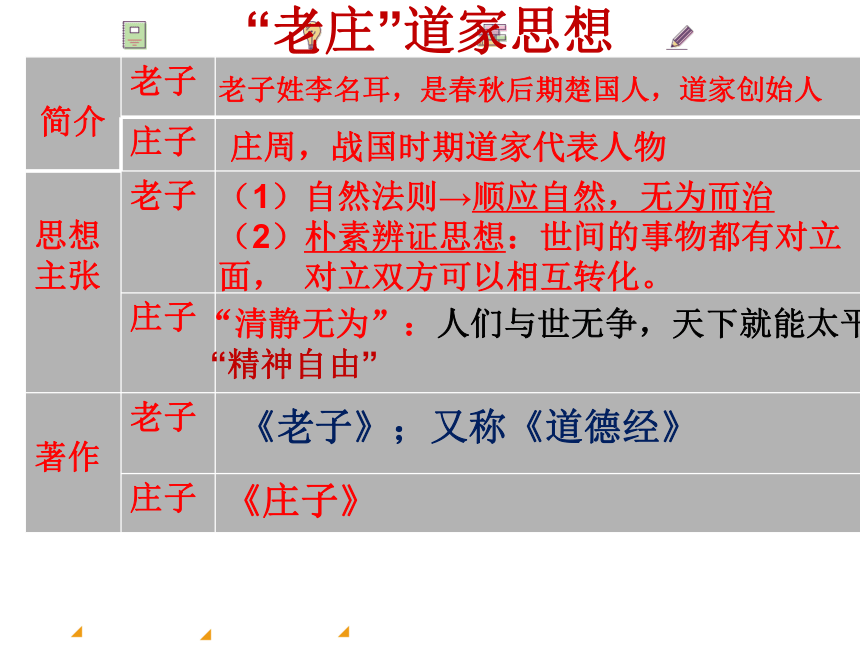 第八课   百家争鸣  课件