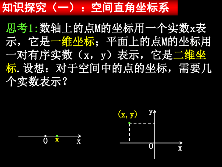 人教版高中数学必修二4.3.1空间直角坐标系 课件（共28张ppt）