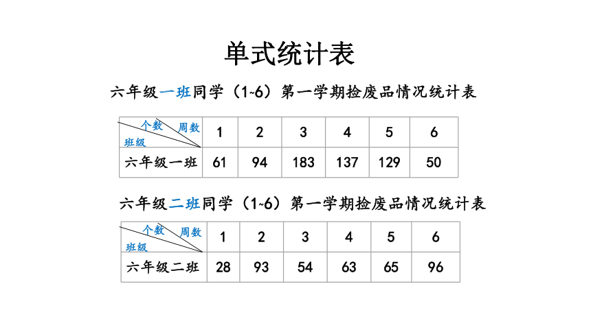 六年級下冊數學課件631統計表和統計圖人教版35張