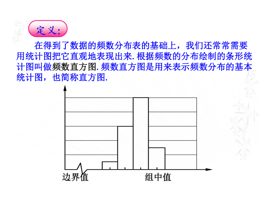 青岛版九年级数学下册6.3 频数直方图（第1课时）