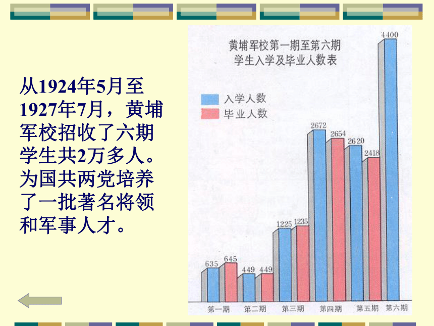 人教版八上：第11课 北伐战争