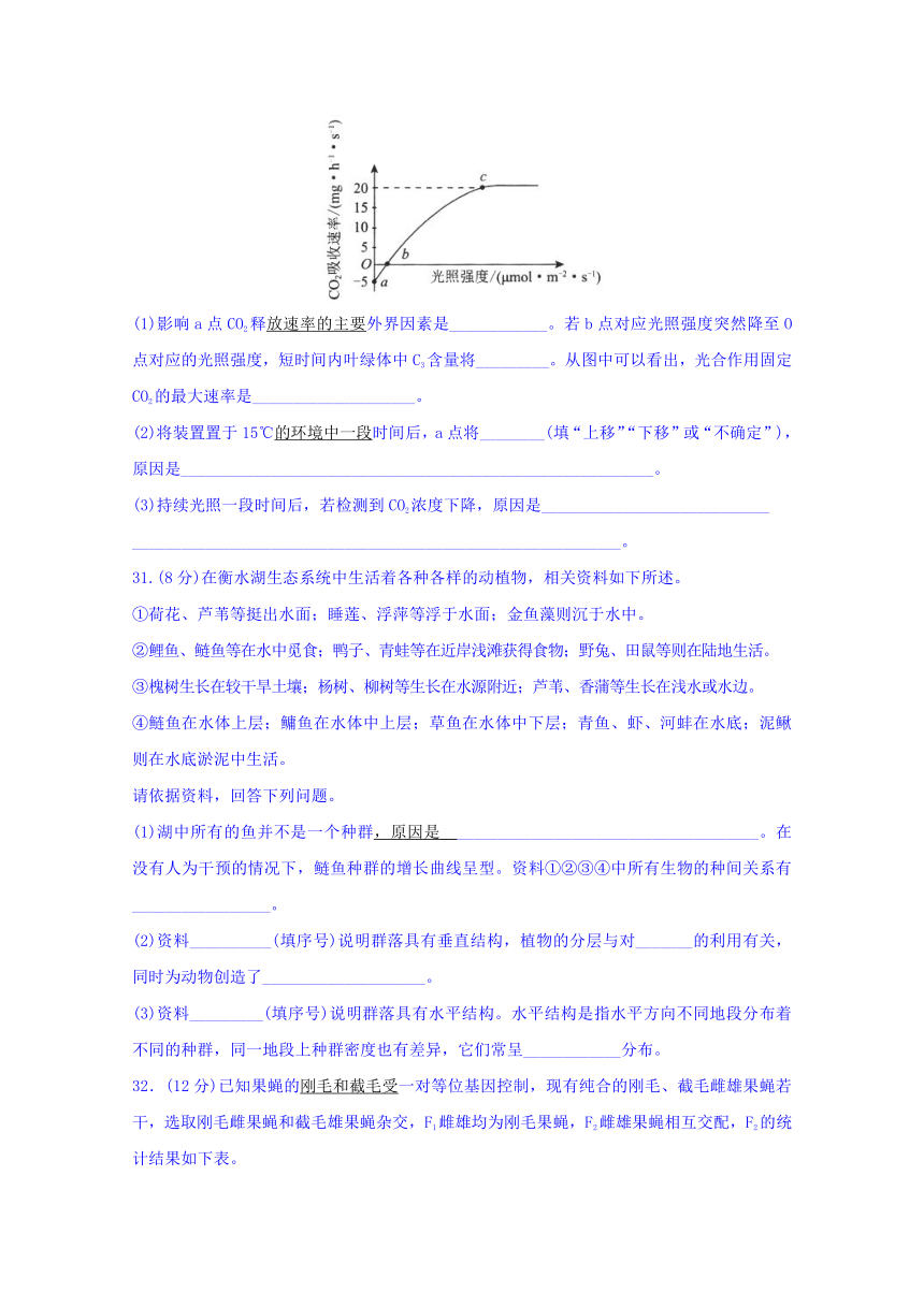 普通高等学校2018届高三招生全国统一考试模拟试题（二）理科综合生物试题