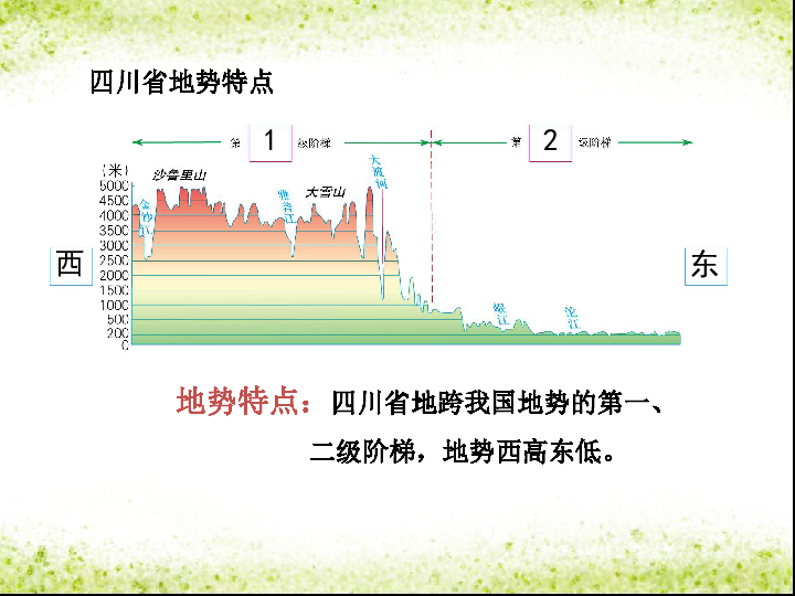 中图版七下地理 7.3四川省 课件35张PPT