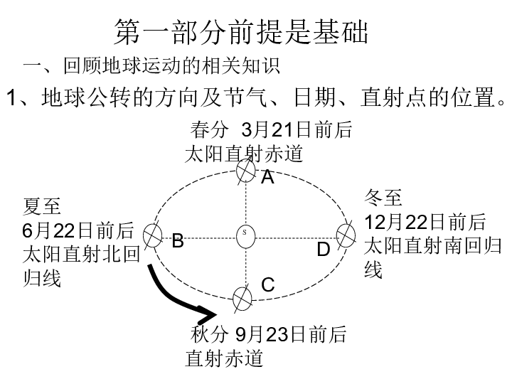 商务星球版地理七上 1.5 活动课   太阳光直射、斜射对地面获得热量的影响 课件（25张PPT）