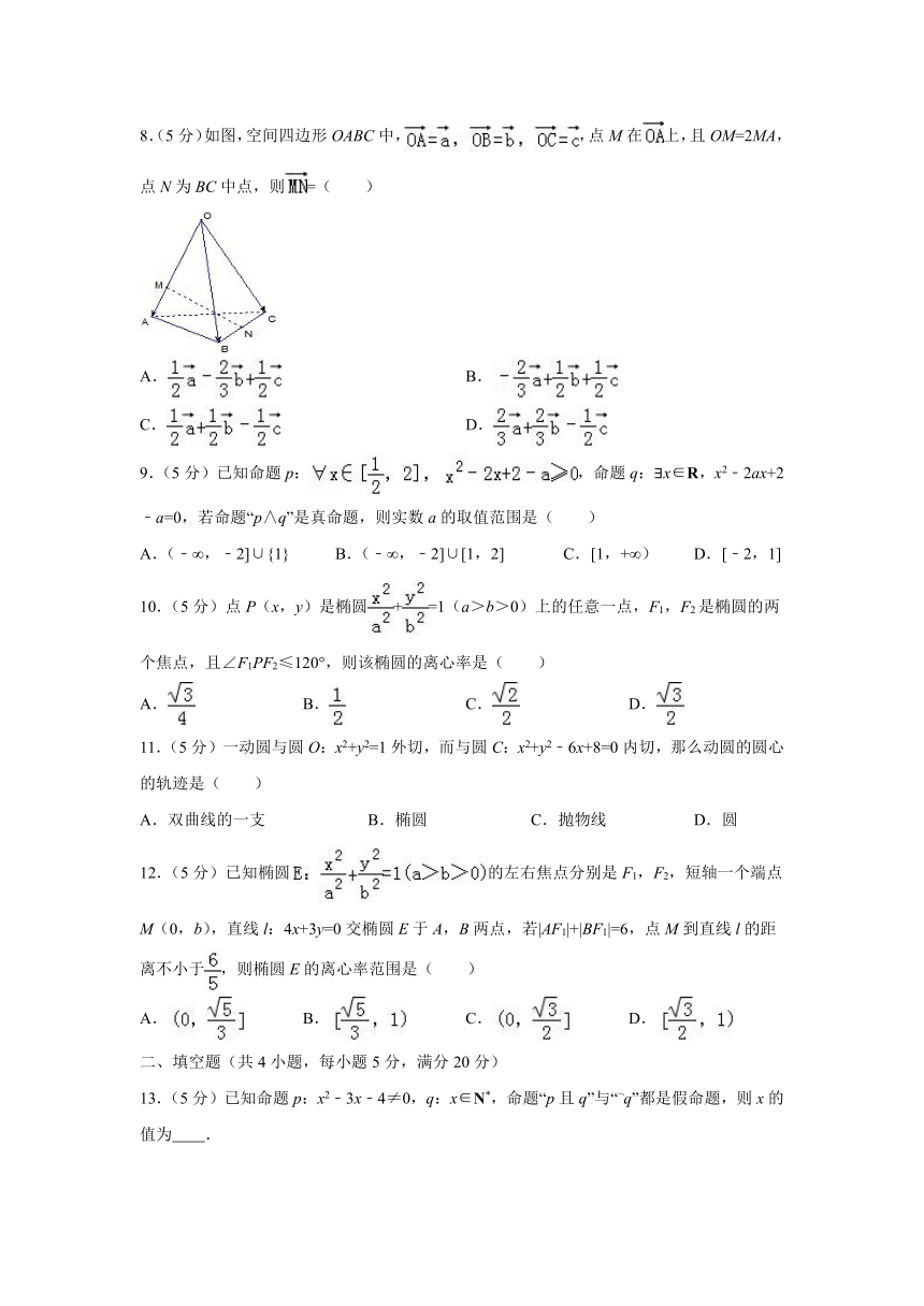 福建省福州市文博中学2016-2017学年高二（下）期中数学试卷（理）word版及答案