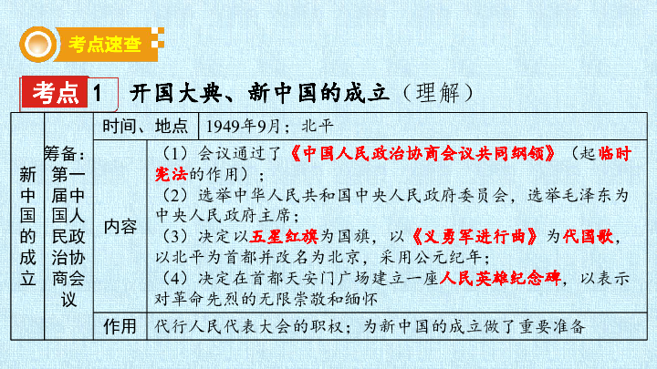 部编版八年级历史下册 第一单元 中华人民共和国的成立和巩固   单元复习课件（23张PPT）