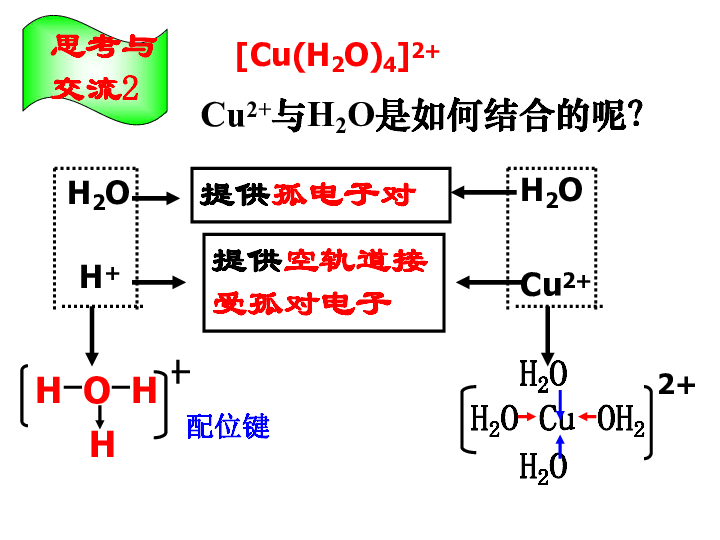 人教版高中化学选修三 2-2 分子的立体结构 课件（33张PPT）