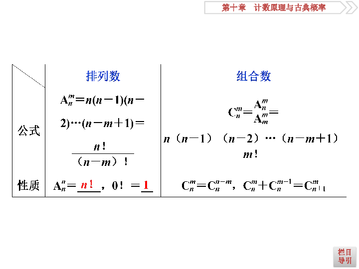 2020版高考数学人教版浙江专用新精准大一轮复习课件：第10章 第2讲　排列与组合:39张PPT