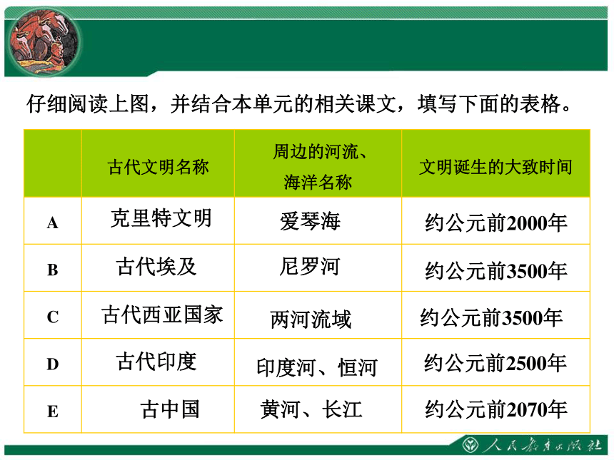 综合探究一　对比早期区域文明之间的异同   课件